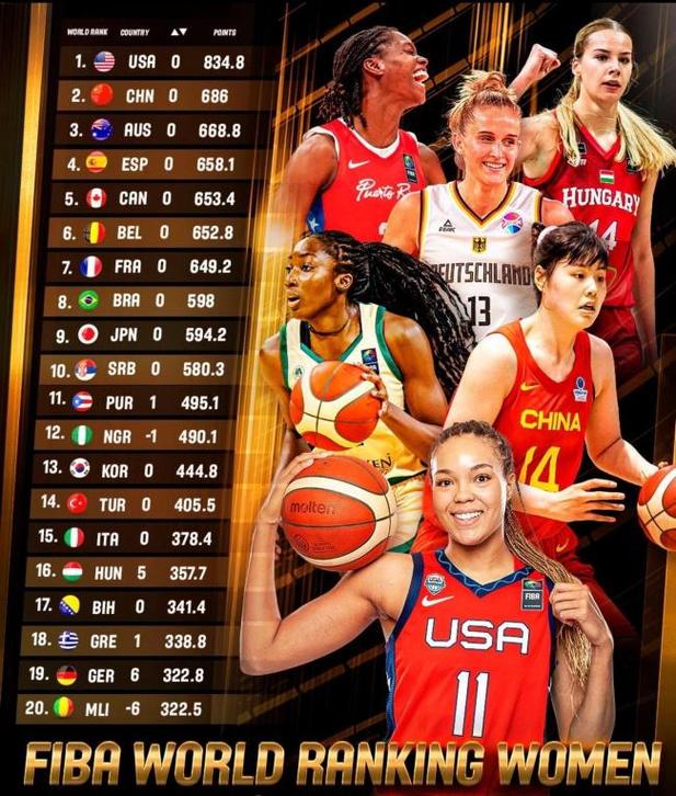 世界女篮排名一览表