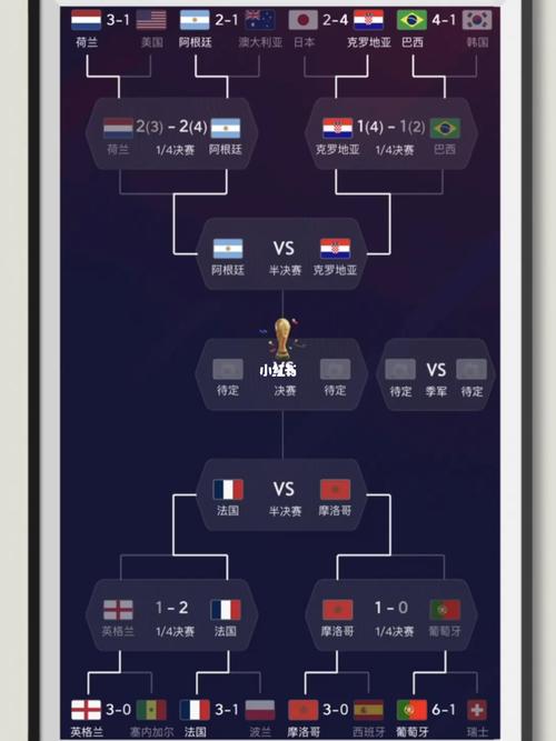 世界杯完整赛程表及成绩表