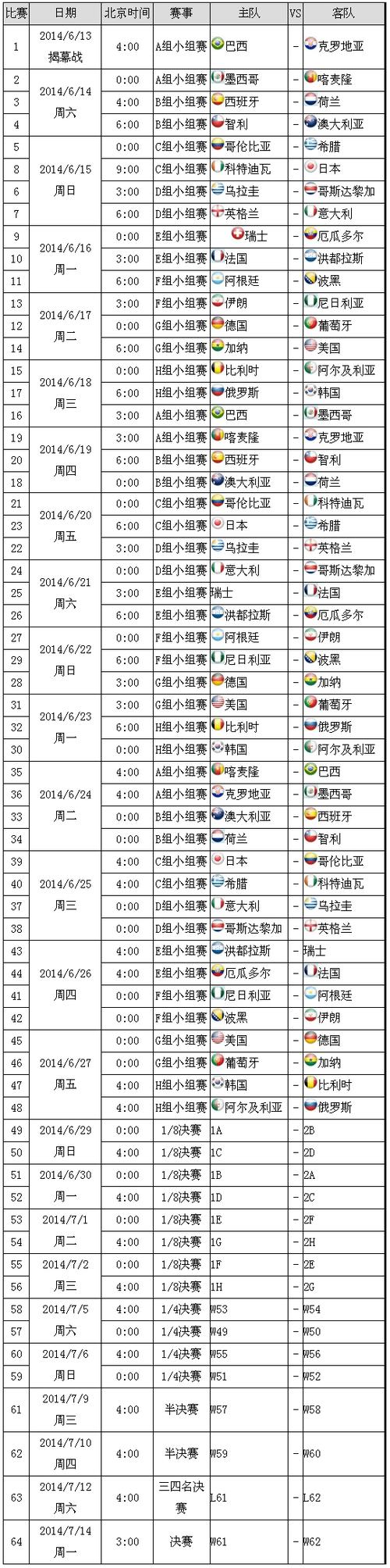 世界杯小组赛时间表