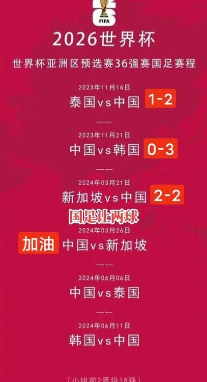 世界杯预选赛中国赛程最新
