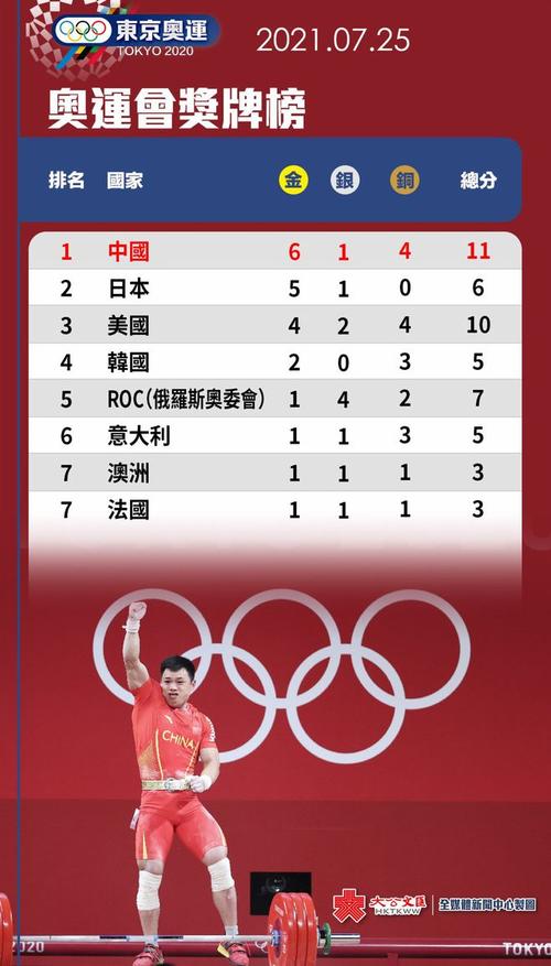 中国队奥运金牌数