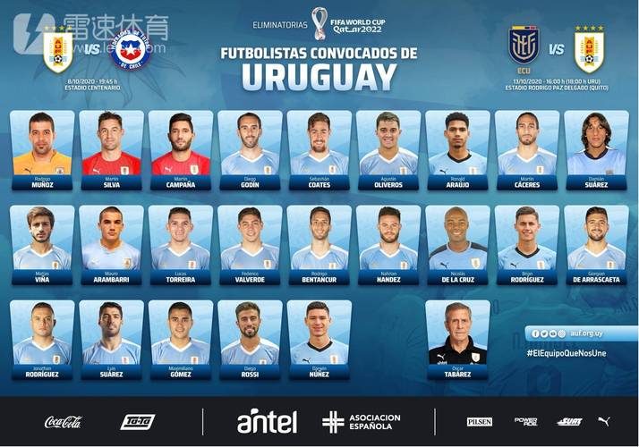 乌拉圭历史球星排名