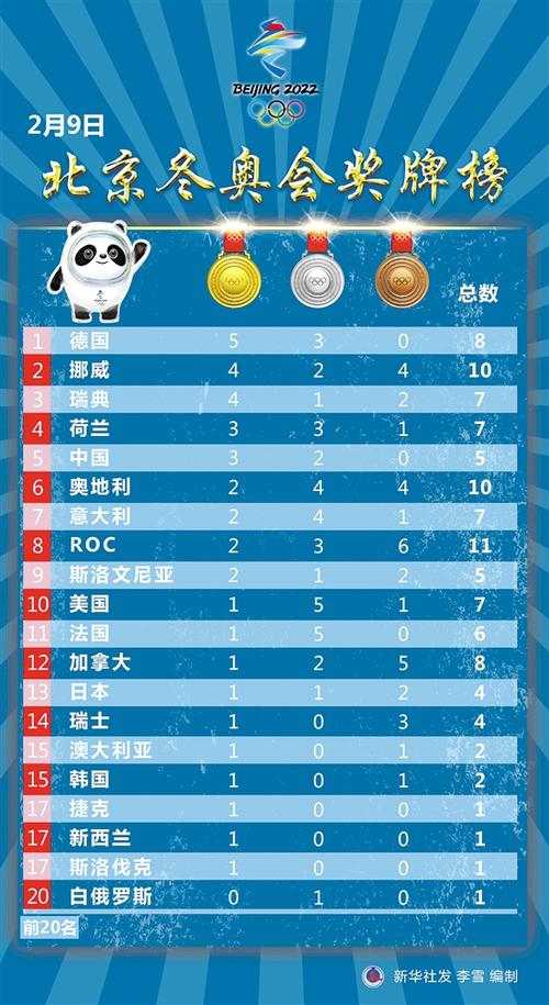 冬奥会中国金牌榜英文