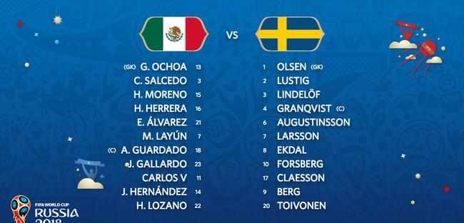 墨西哥vs瑞典排名