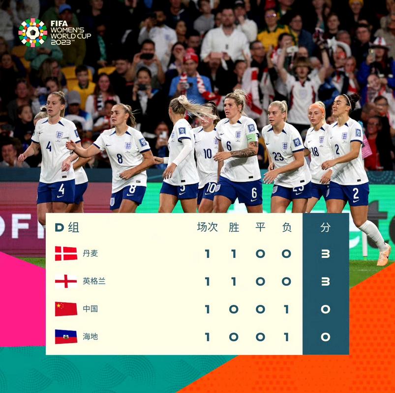 女足世界杯积分榜最新排名