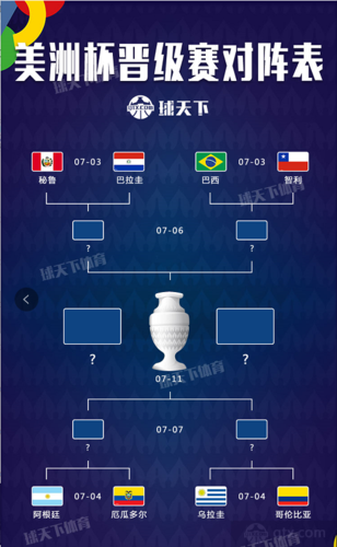 美洲杯巴西vs智利比分预测
