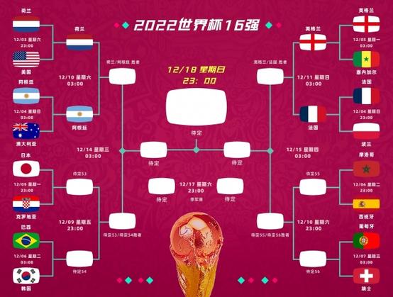 世界杯2022对照表的相关图片