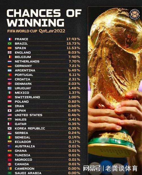 大数据预测世界杯夺冠概率的相关图片